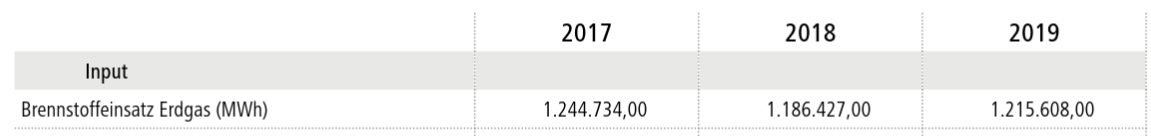 Tabelle HKW Süd