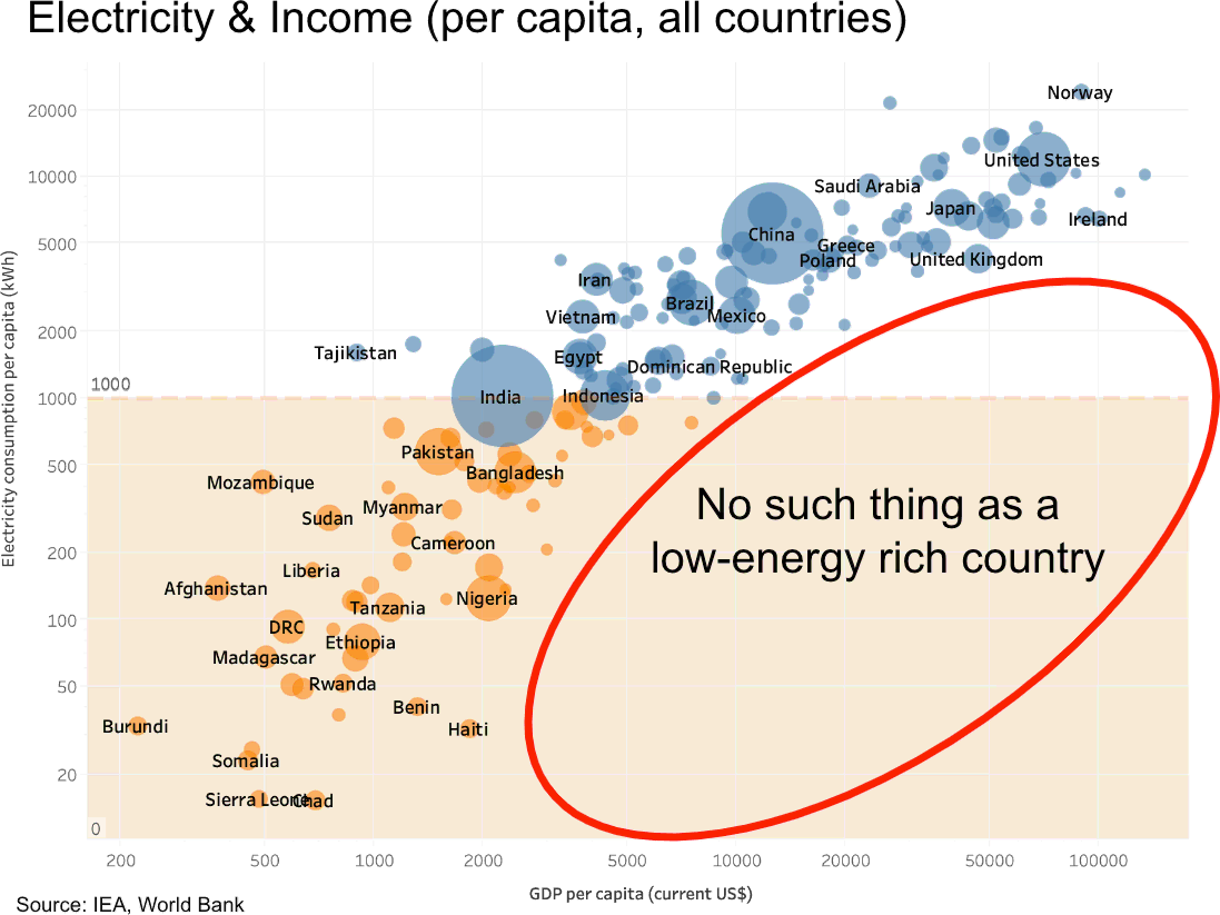 Misleading Infographic