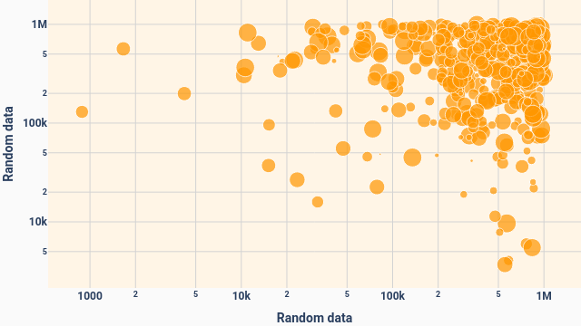 Random data on a log scale